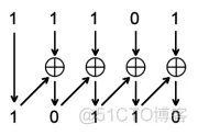 FPGA之道（46）数字电路中的隐患_数字电路_05